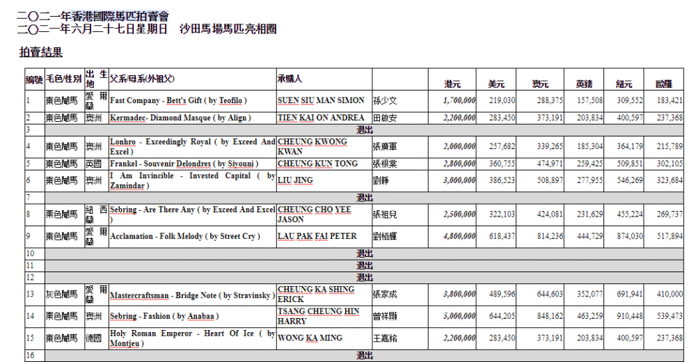 天際流星 第2頁