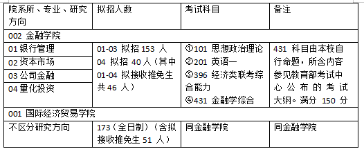 季末。花已殘 第2頁