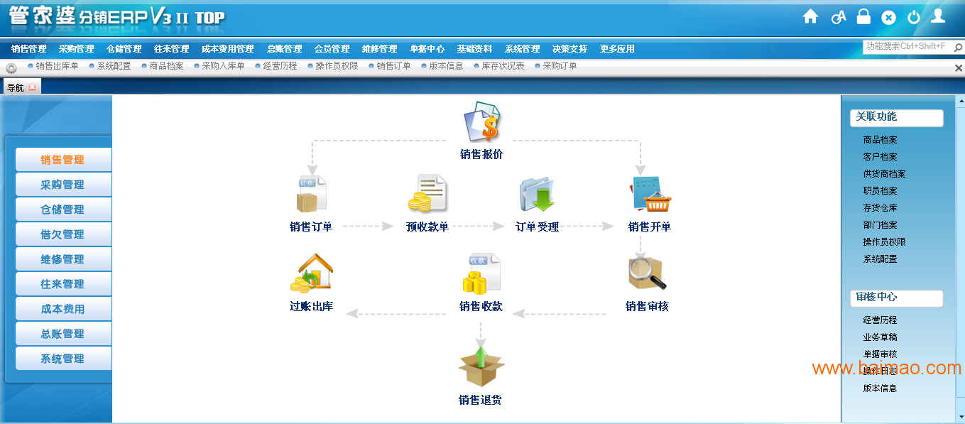 7777888888管家婆網(wǎng)一,科學(xué)分析解析說明_V版53.813