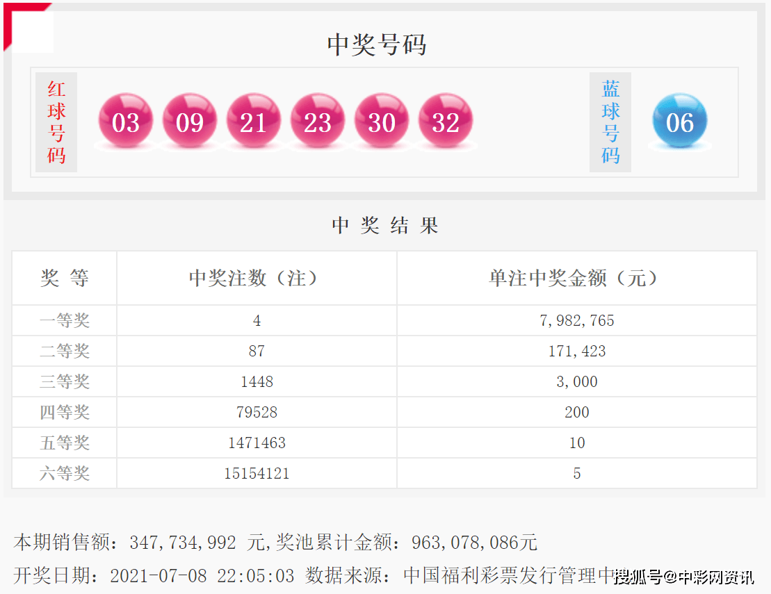 新澳資彩長期免費資料王中王,標準化實施程序解析_Advanced28.689