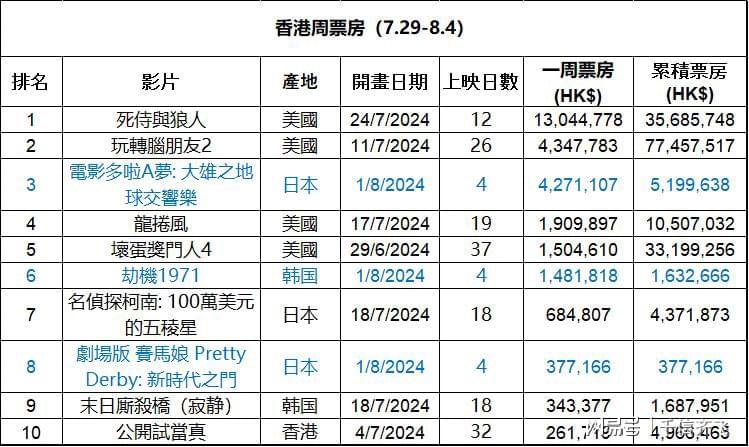 小樓夜聽雨 第2頁