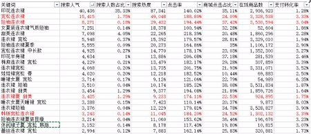 夜半幽靈 第2頁