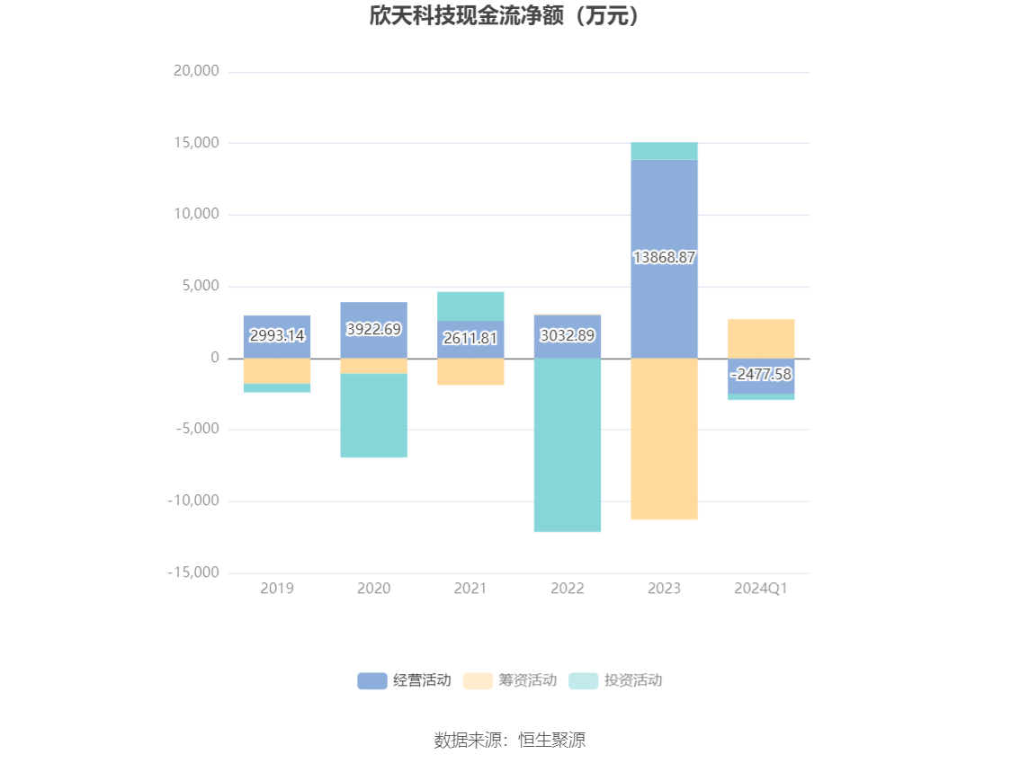 你沒(méi)有愛(ài)過(guò)我 第2頁(yè)