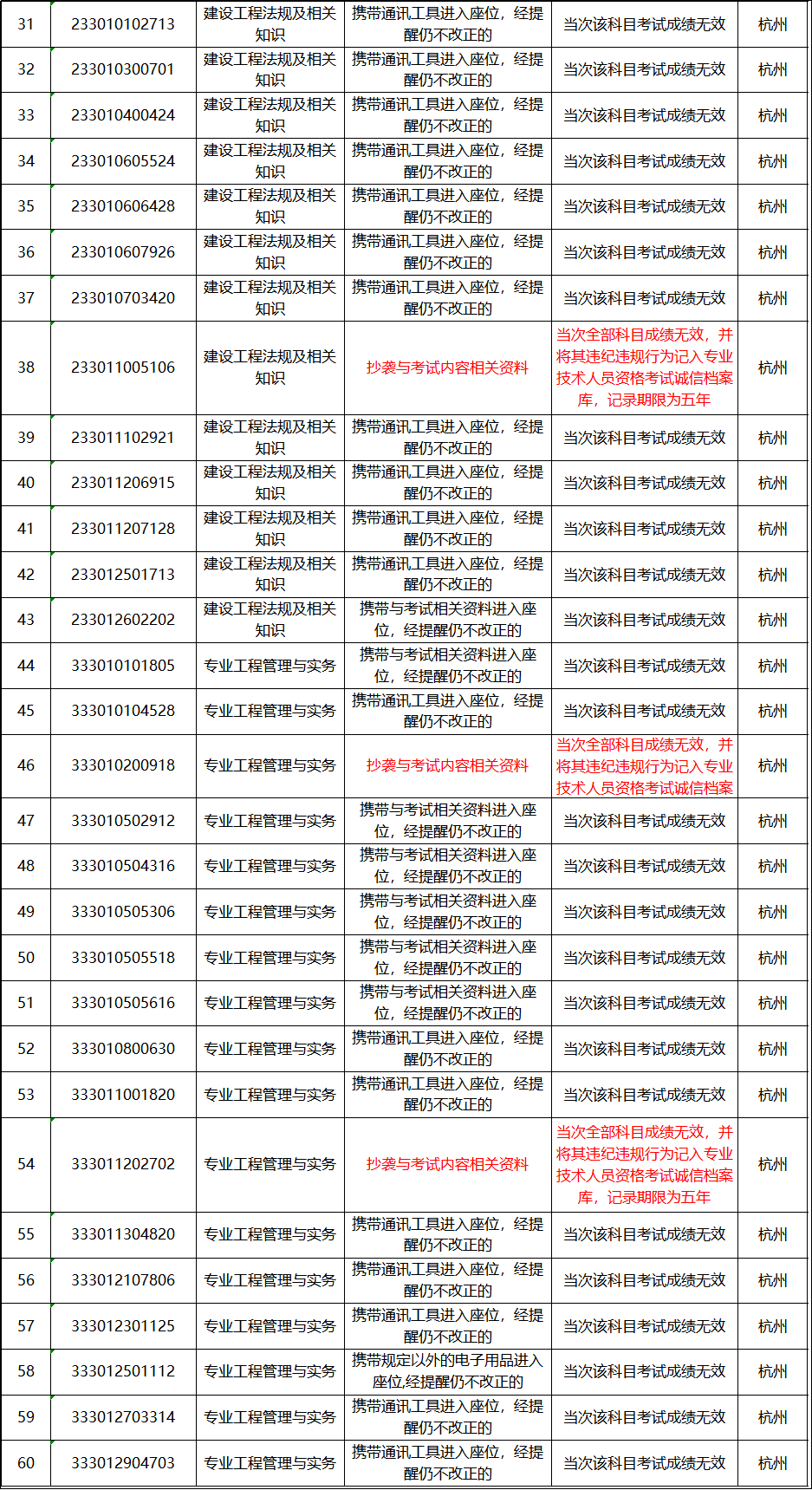 香港4777777開獎(jiǎng)記錄,決策資料解釋落實(shí)_Pixel27.753