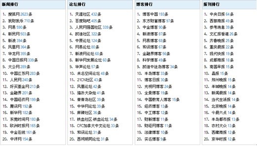 2024新澳正版資料最新更新,創(chuàng)新落實方案剖析_Device31.290