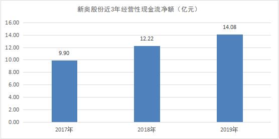 新奧彩資料免費全公開,新興技術(shù)推進(jìn)策略_游戲版22.284