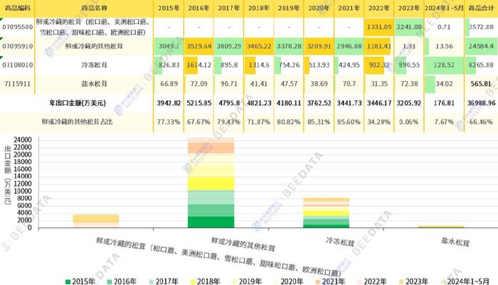 2024年新澳門今晚開獎結(jié)果2024年,實地分析數(shù)據(jù)設(shè)計_Notebook81.875