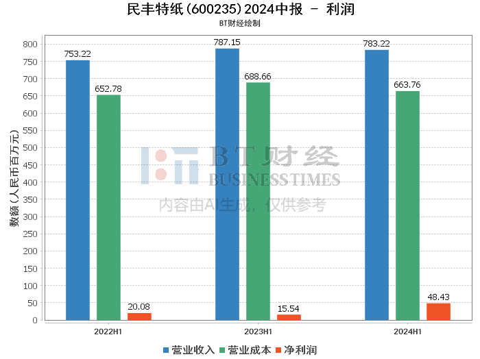 新澳門最快開獎(jiǎng)結(jié)果開獎(jiǎng),深度解答解釋定義_戶外版52.820