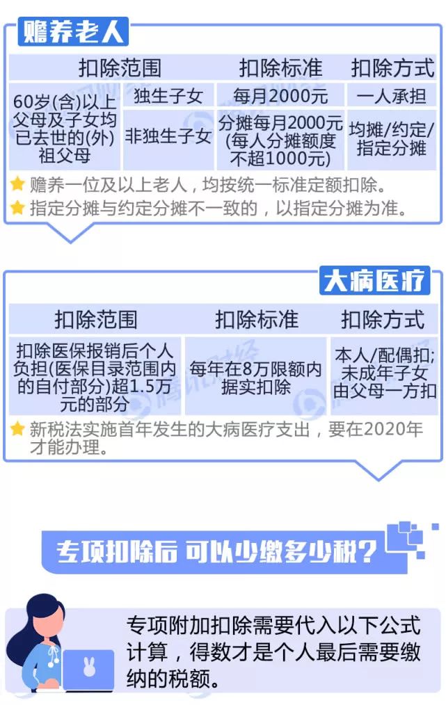 最新個(gè)人所得稅條例深度解析