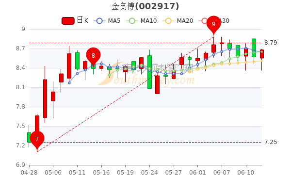 金奧博股票最新消息綜述，全面解讀公司動態(tài)與行業(yè)趨勢