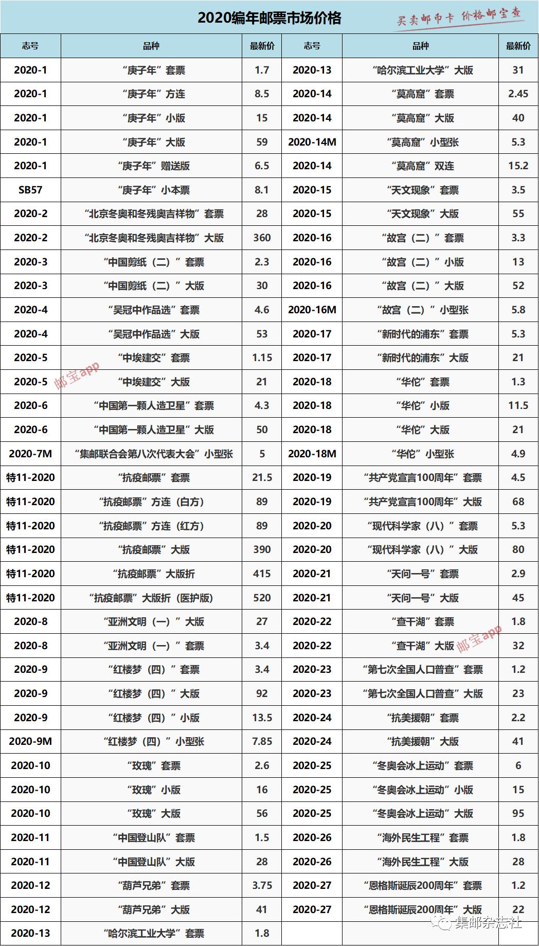 電話磁卡市場最新行情解析