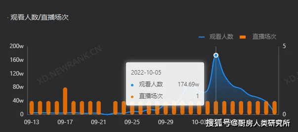 直播時代巔峰，在線人數(shù)刷新紀錄