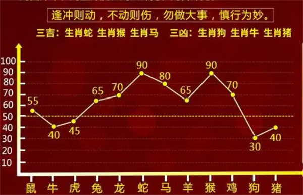 婆家一肖一碼100,決策資料解釋落實_挑戰(zhàn)版18.96