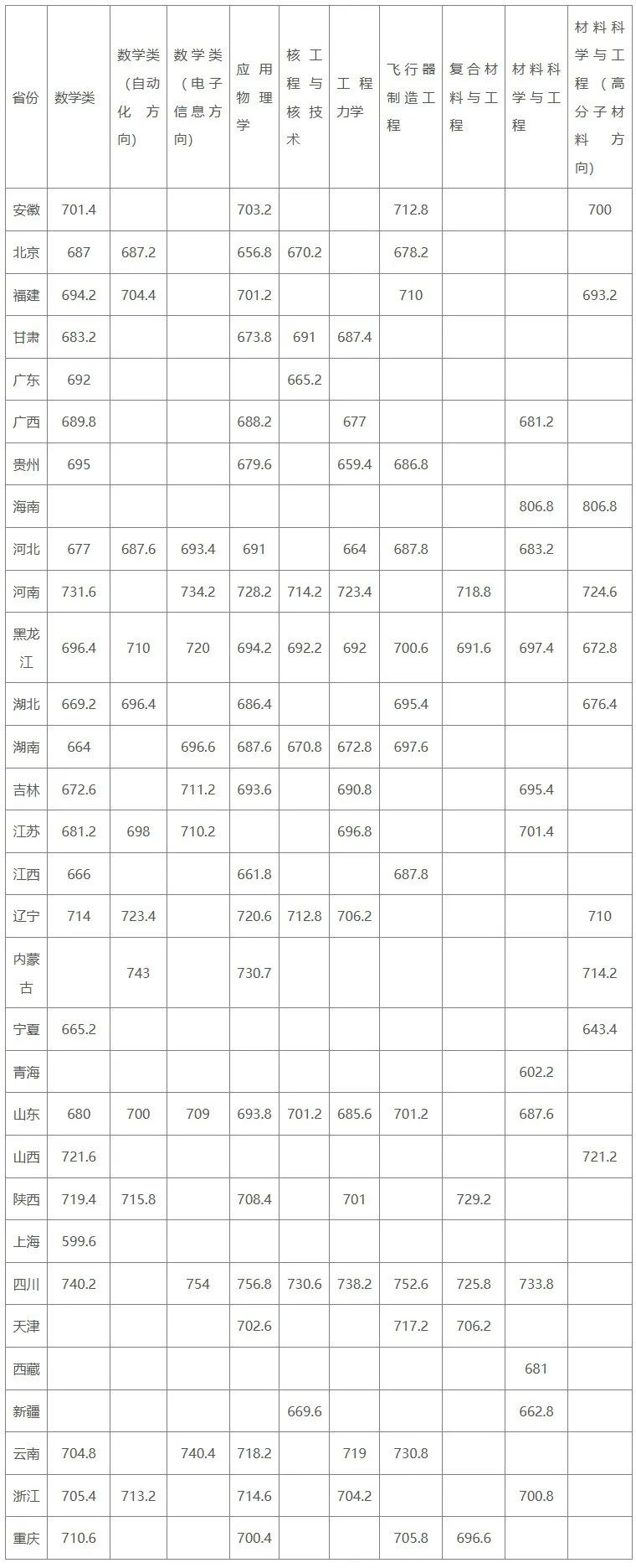 冰憶飄雪 第2頁