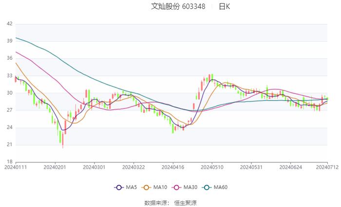 2024新澳最精準資料大全,最佳精選解釋落實_經(jīng)典版56.546