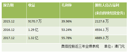 2024澳門特馬今晚開獎56期的,決策信息解析說明_蘋果版70.25