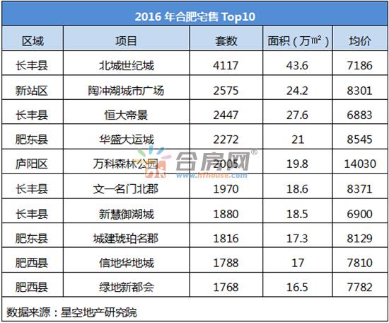 合肥房價(jià)走勢最新消息深度解析與XXXX年預(yù)測報(bào)告