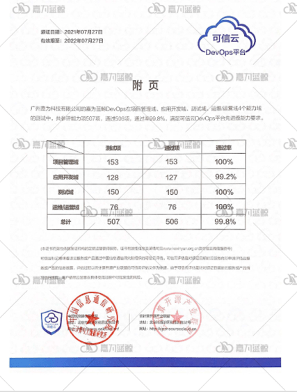 澳門三肖三碼精準100%公司認證,定性評估說明_P版65.267