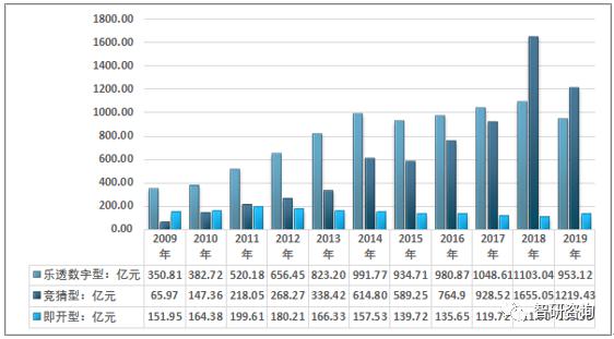 新澳門六開獎結果記錄,現(xiàn)狀分析說明_經典版65.327