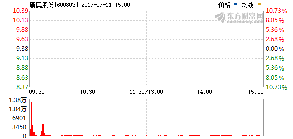 2024新奧免費(fèi)看的資料,最新熱門解答落實(shí)_社交版94.847