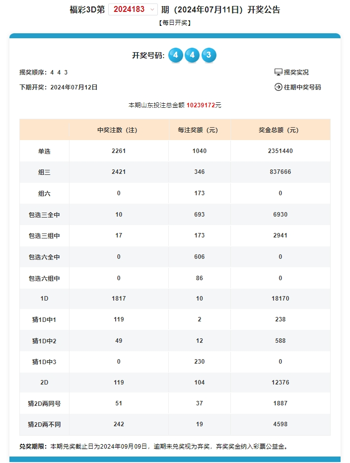 奧門開獎(jiǎng)結(jié)果+開獎(jiǎng)記錄2024年資料網(wǎng)站,標(biāo)準(zhǔn)化實(shí)施程序解析_挑戰(zhàn)款54.215