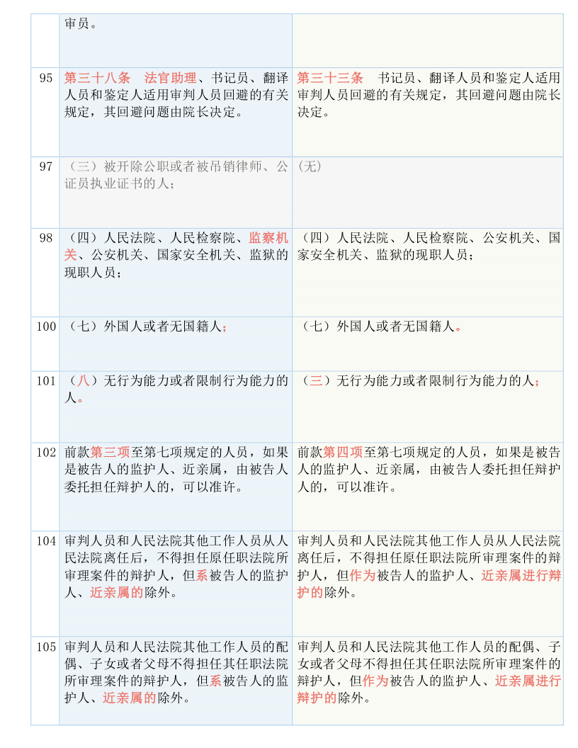 新澳歷史開獎最新結果查詢表,最佳精選解釋落實_3D64.706