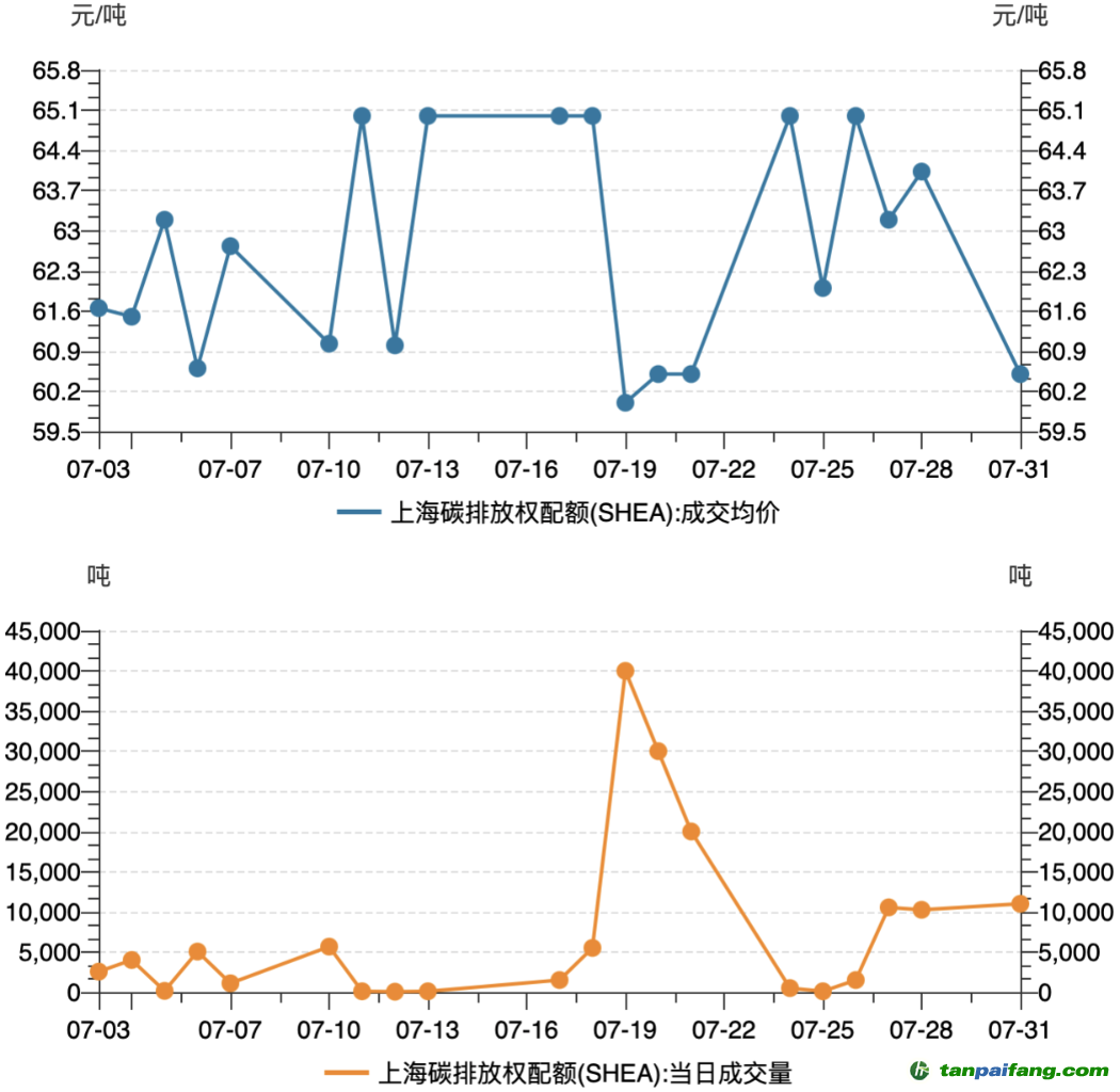 碳排放價格行情分析與展望，最新價格動態(tài)及未來趨勢探討