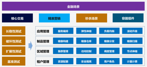 新澳內部一碼精準公開,結構化推進評估_HDR版31.964