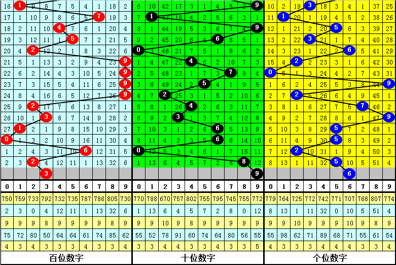 最準(zhǔn)一肖一碼一一中特,精細方案實施_Harmony38.569