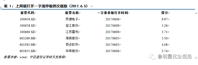 新澳內(nèi)部一碼精準(zhǔn)公開,符合性策略定義研究_MR80.708