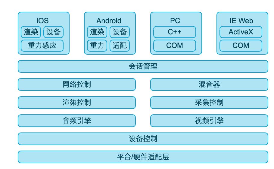 視頻直播技術(shù)架構(gòu)深度探究