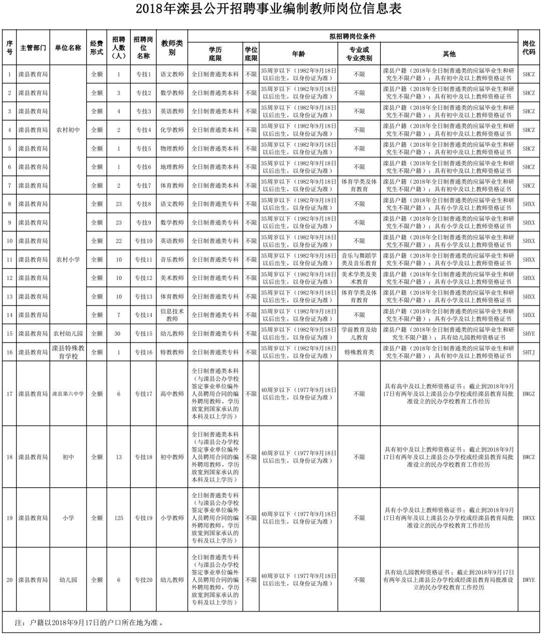 灤縣生活網，最新招聘動態(tài)與日常生活工作緊密相關