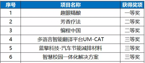 澳門六開獎結果2024開獎記錄查詢,創(chuàng)新性方案設計_高級款21.538