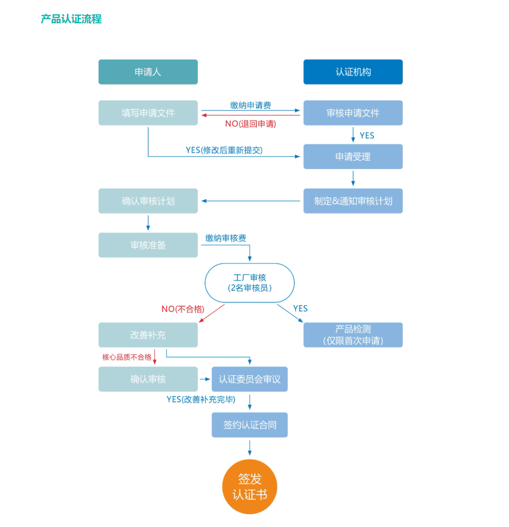 四肖期期準四肖期準開,標準化流程評估_HDR85.668