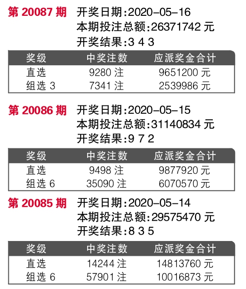 555525王中王四肖四碼,持久性策略解析_macOS54.644