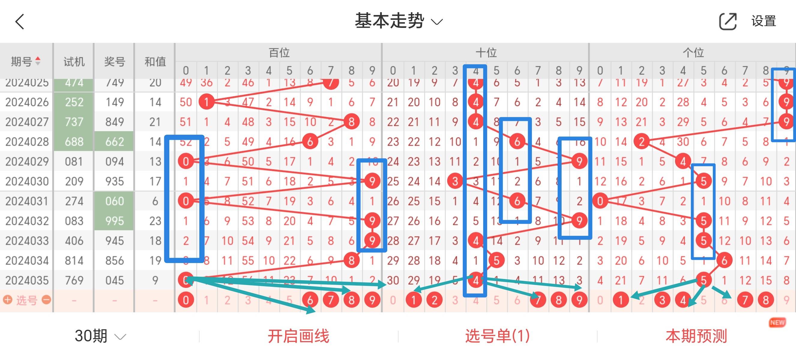 白小姐今晚特馬期期準(zhǔn)六,深入執(zhí)行計劃數(shù)據(jù)_1440p13.789