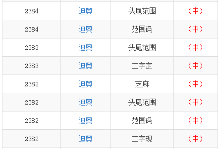 2024年新奧門天天開彩,功能性操作方案制定_進階版11.707