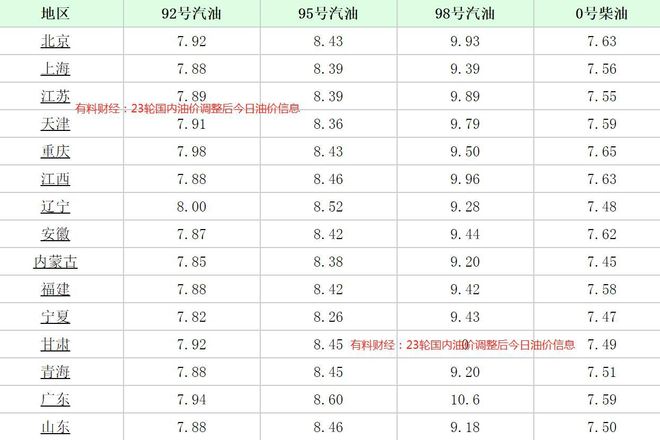 今日國際原油價格的最新動態(tài)更新