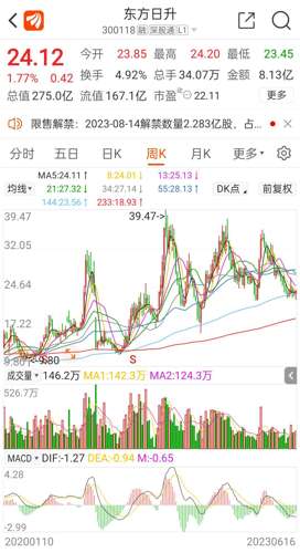 東方日升股票最新動態(tài)全面解讀