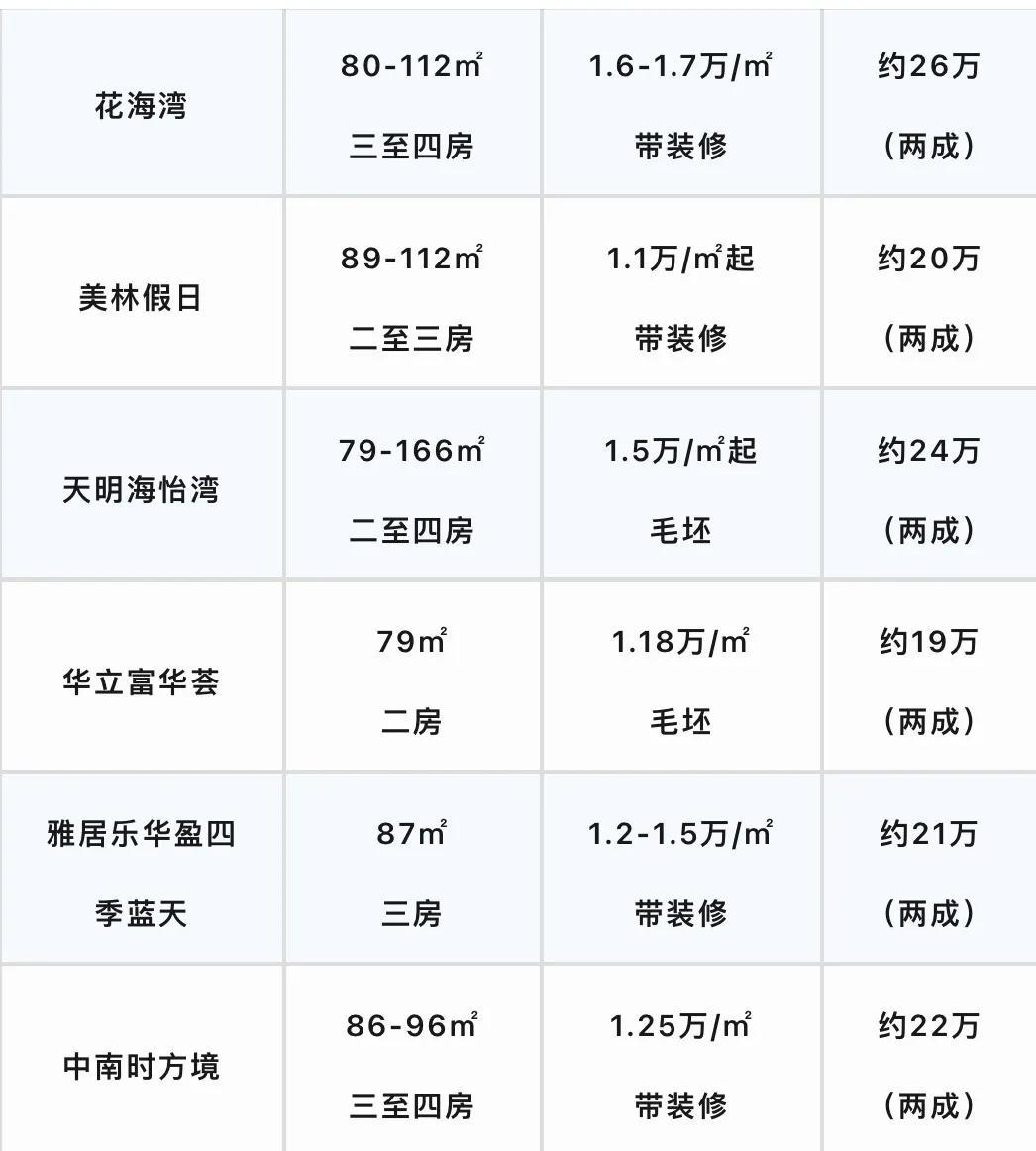 中山市房價(jià)與樓盤最新動(dòng)態(tài)，繁榮背后的機(jī)遇與挑戰(zhàn)