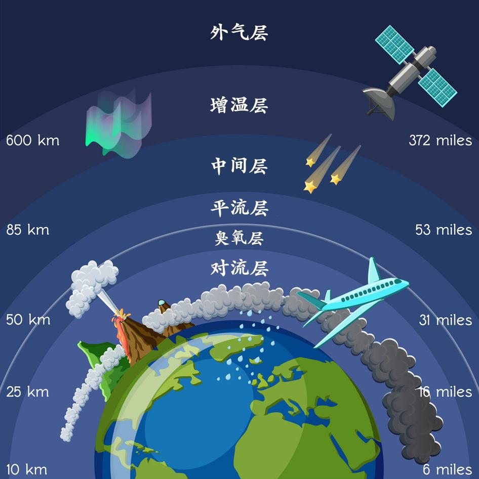 揭秘大氣層最新版本，重要性、特征與未來趨勢探索