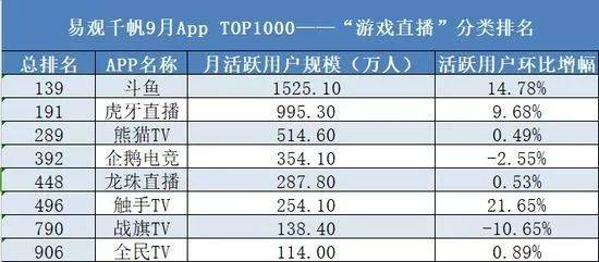 熱門游戲直播平臺的影響力排名與探究