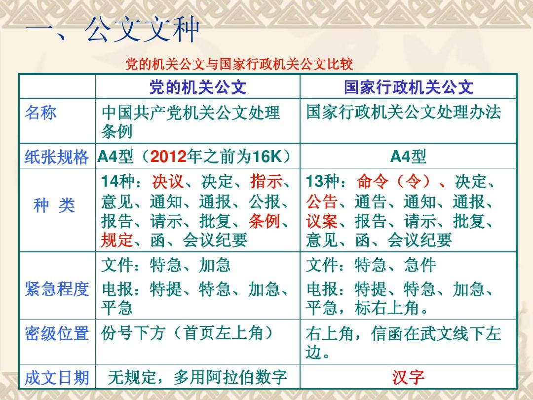 黨政機(jī)關(guān)公文處理?xiàng)l例深度解讀與分析