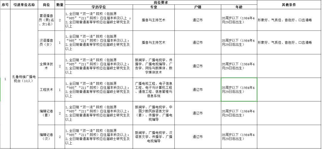 扎魯特在線最新招聘信息全面匯總