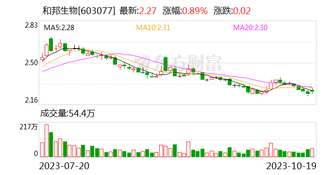 和邦生物股票最新動態(tài)全面解析