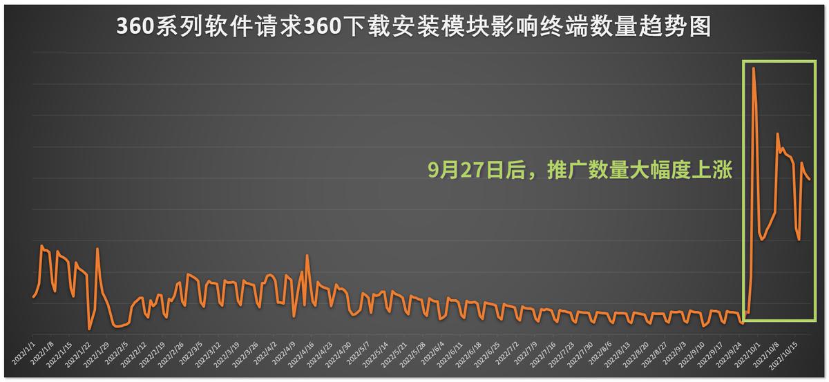 下載最新360安全瀏覽器，全新功能與安全保障的體驗之旅