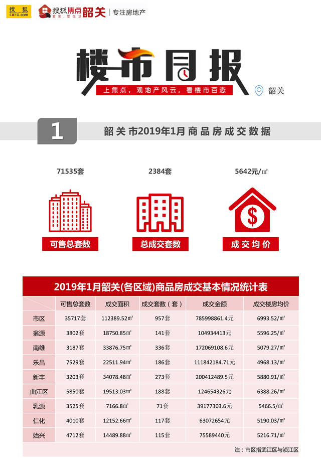 韶關(guān)樓盤房價(jià)最新消息深度解析，市場趨勢與影響因素探討