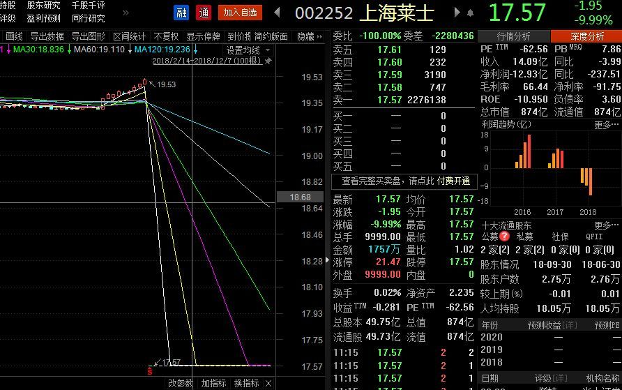 上海萊士股票最新消息全面解讀與分析