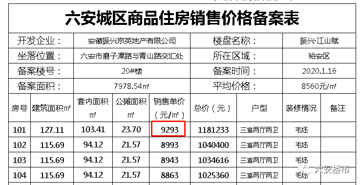 六安最新房價動態(tài)及市場走勢解析與購房指南