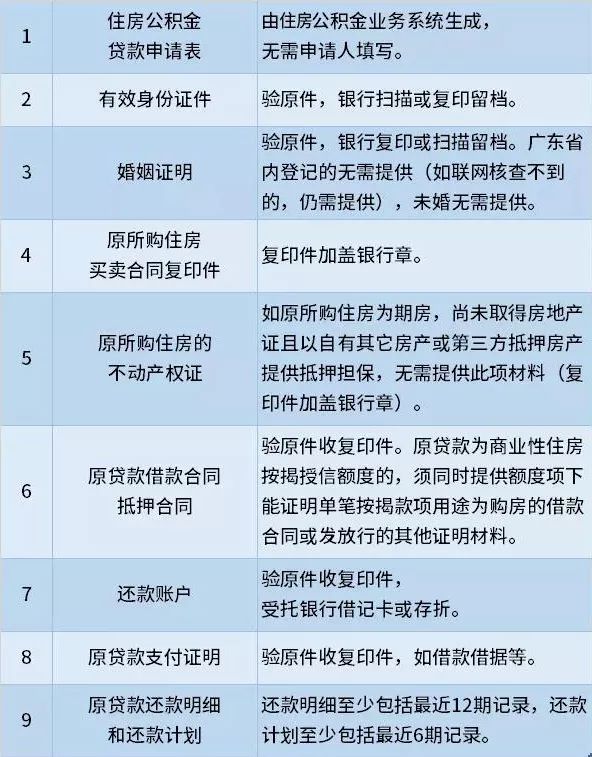 深圳公積金異地貸款政策解讀，最新動態(tài)與要點解析